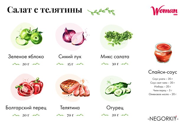Вкусный карантин: 3 рецепта салатов от шеф-повара NeGorkiy - 5 - изображение