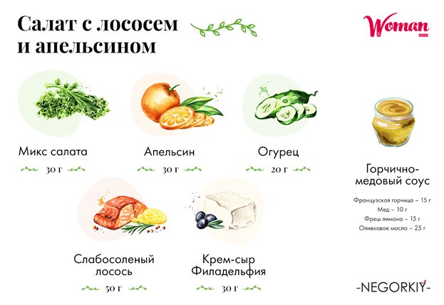 Вкусный карантин: 3 рецепта салатов от шеф-повара NeGorkiy - 7 - изображение