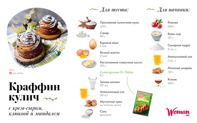 Вкусно и ароматно: ТОП-5 восхитительных рецептов пасхального кулича - 2 - изображение