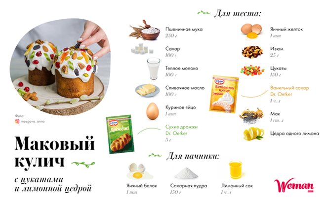 Вкусно и ароматно: ТОП-5 восхитительных рецептов пасхального кулича - 3 - изображение