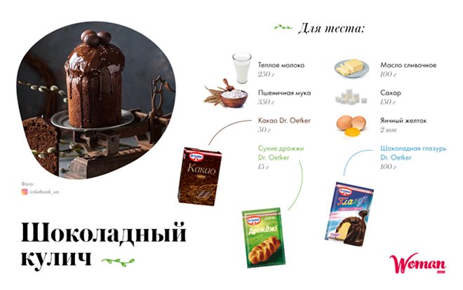 Вкусно и ароматно: ТОП-5 восхитительных рецептов пасхального кулича - 4 - изображение