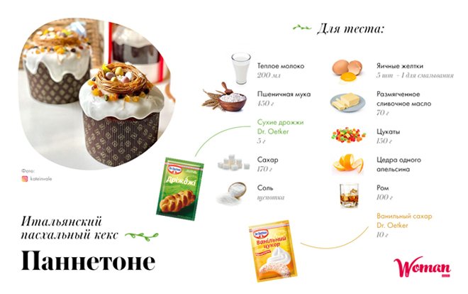Вкусно и ароматно: ТОП-5 восхитительных рецептов пасхального кулича - 5 - изображение