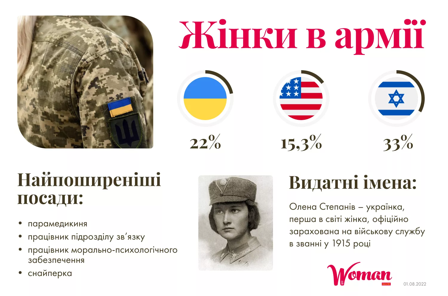 Українські валькірії: жінки в армії як захисниці рідної землі  - 2 - изображение