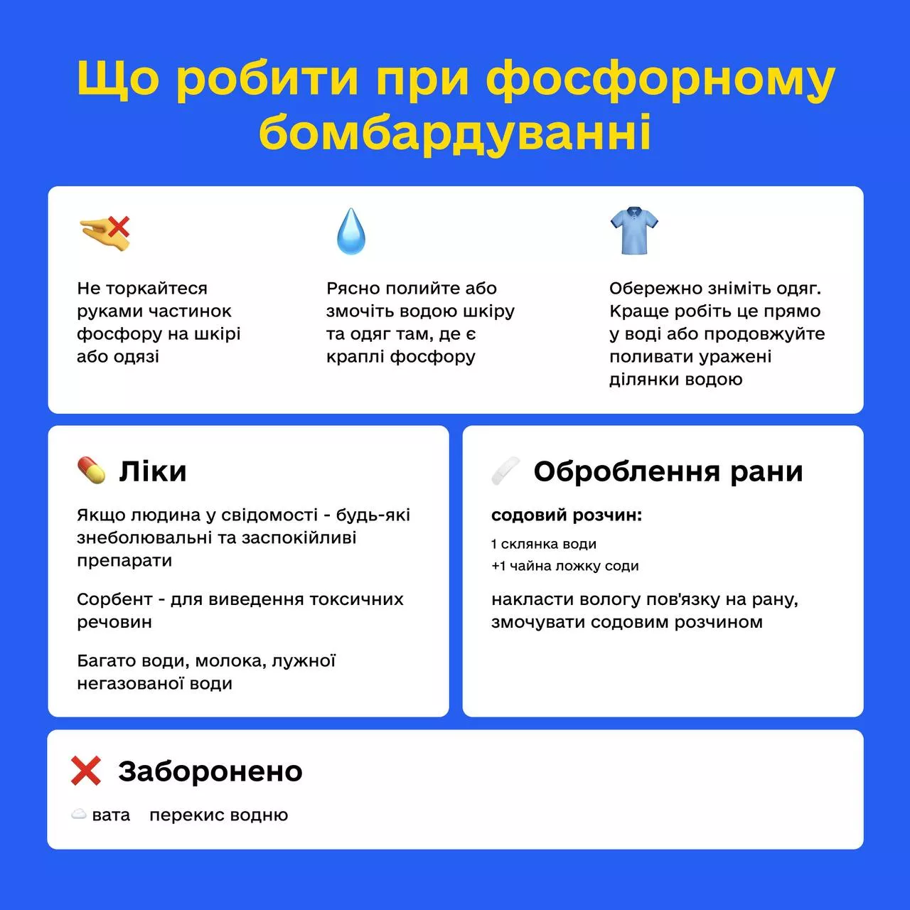 Фосфорні бомби